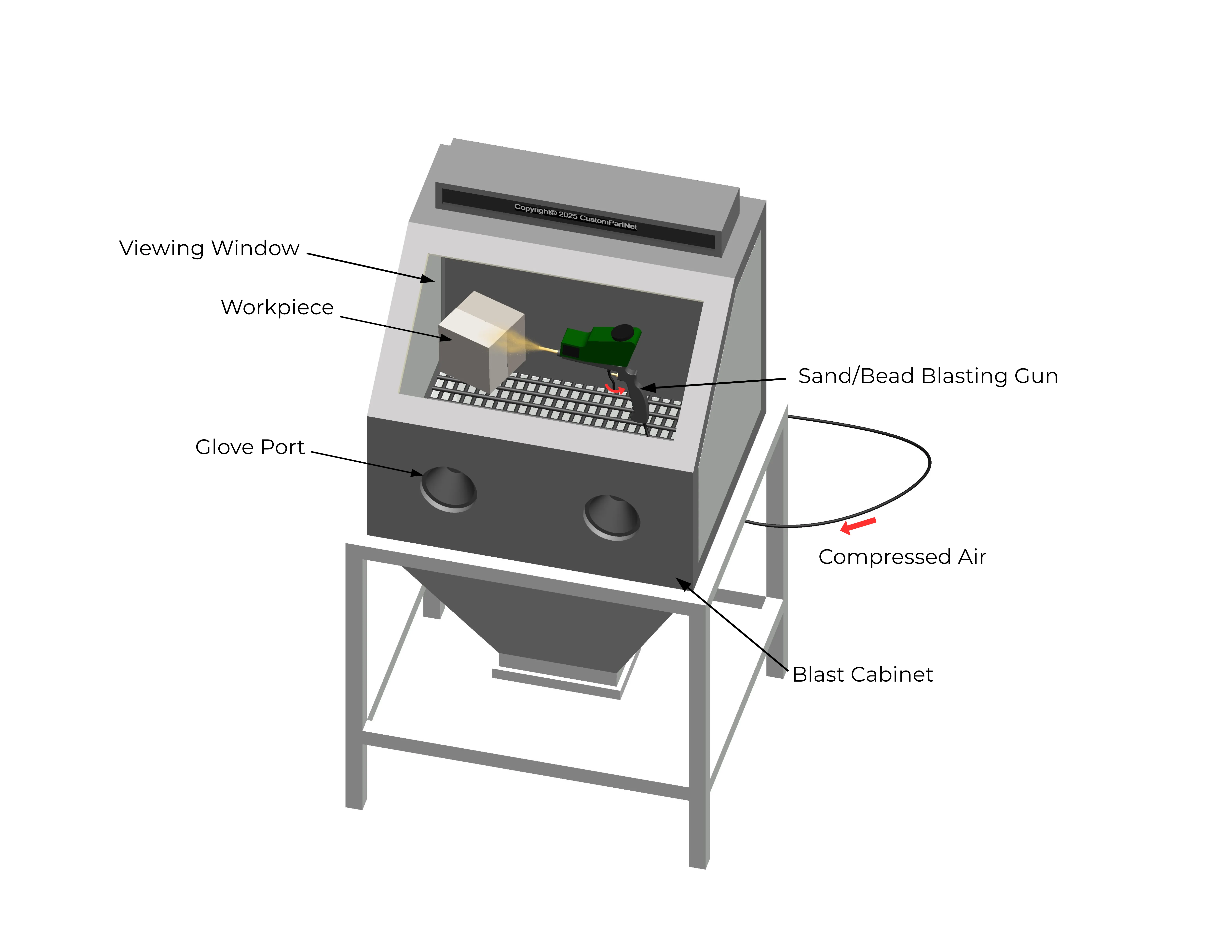 Sample Bead Blasting Assembly
