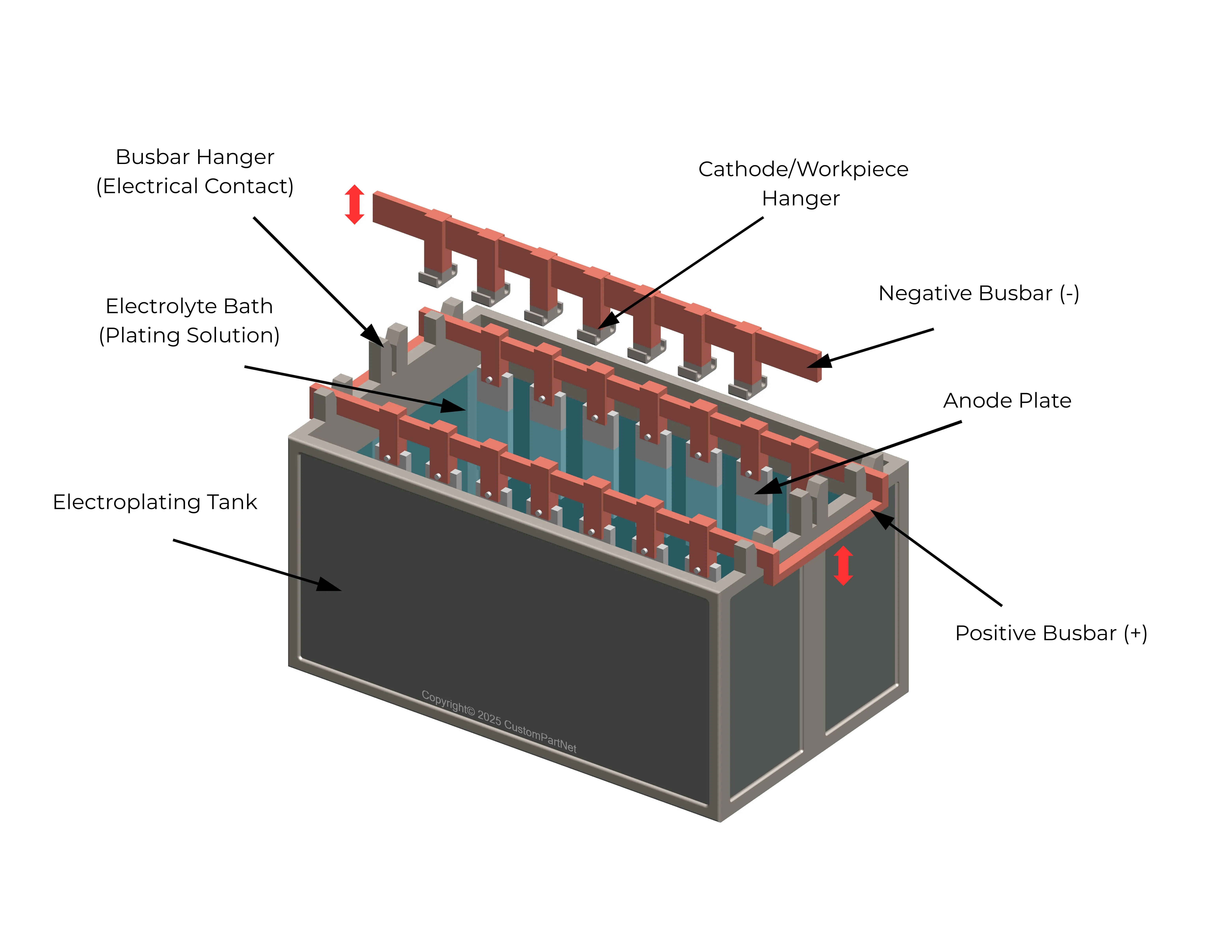 Sample Electroplating Setup