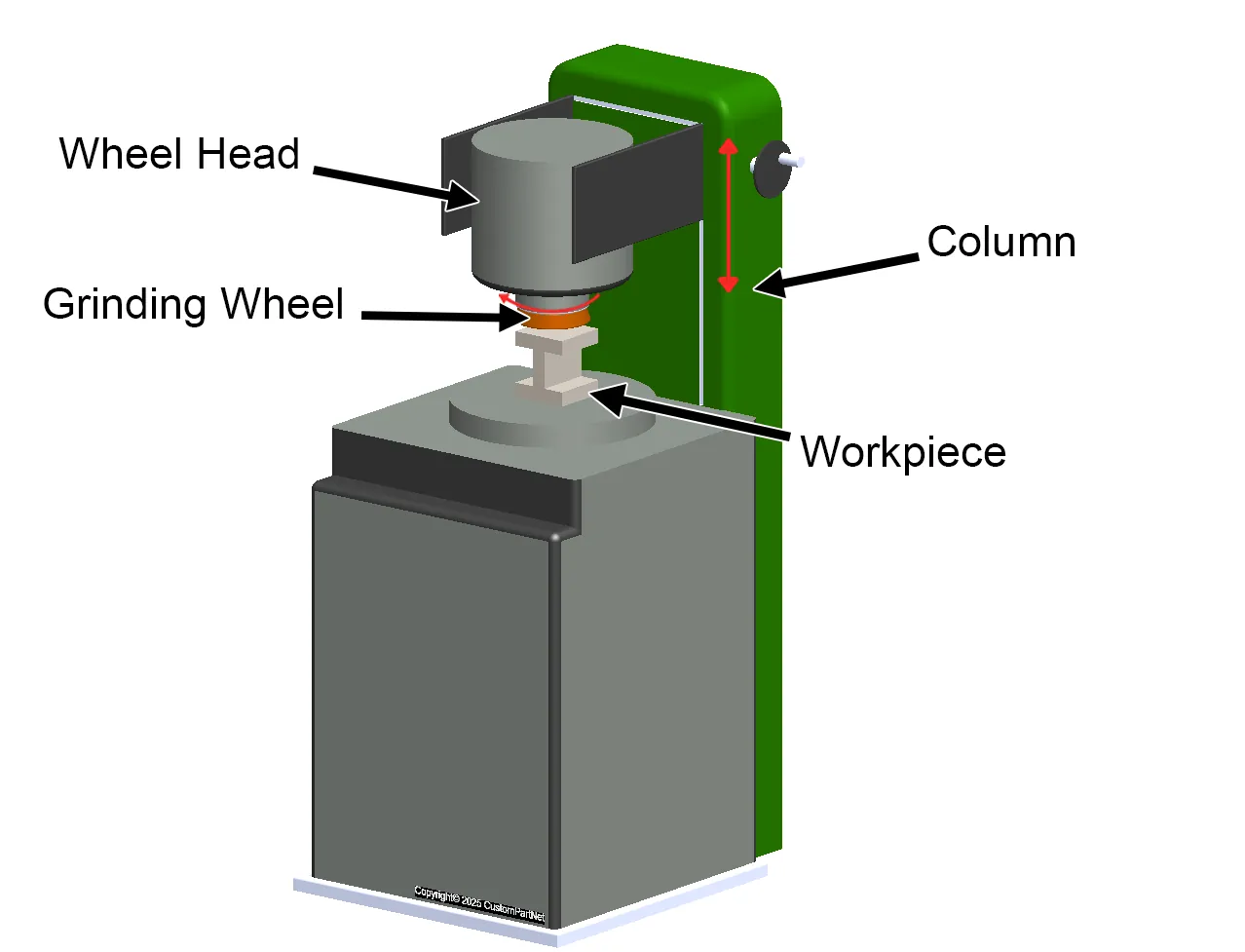 Sample Rotary Grinder