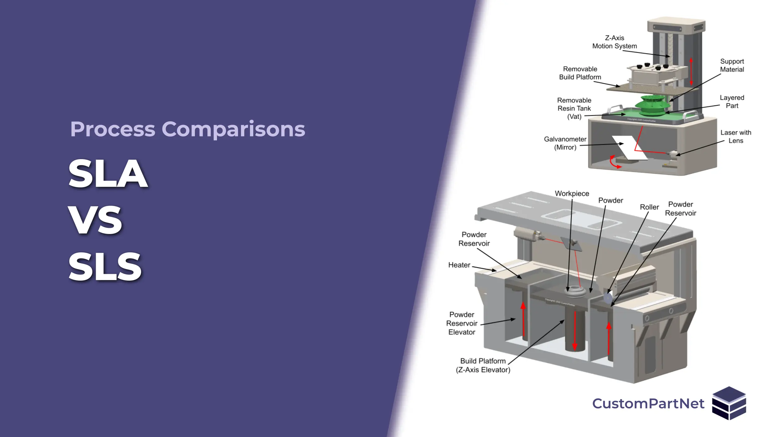 Process Comparisons Videos | CustomPartNet Video Library